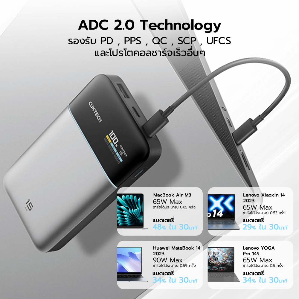 แบตสำรอง CUKTECH PB150S สีเทา ความจุ 15000MAH 100W MAX มาตรฐาน CCC รองรับจ่ายไฟ PD,PPS,QC,MI